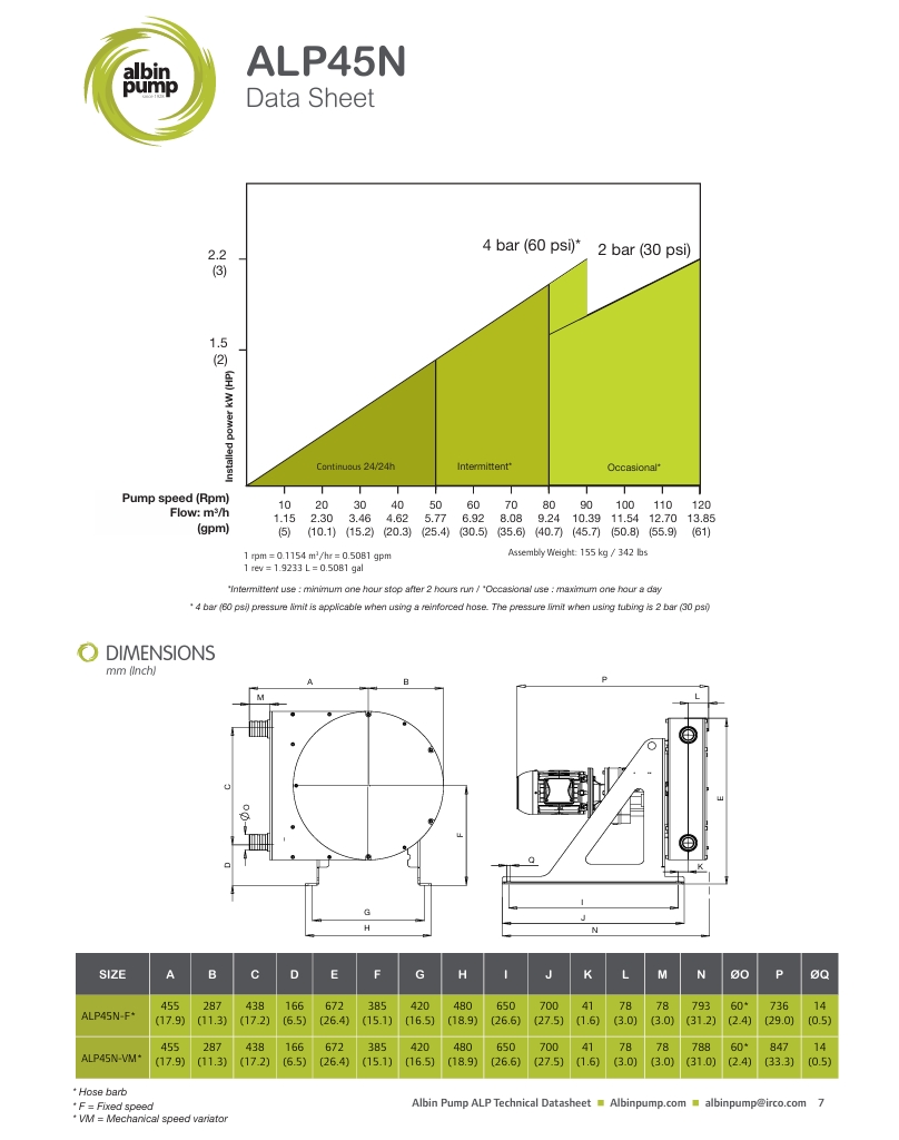 hadicove_cerpadlo_alp_45_create_flow